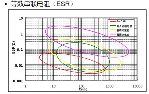 掌握脈搏！影馳聚鋁電解電容全面進(jìn)級(jí) 