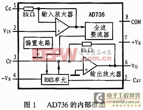 AC－DC轉(zhuǎn)換器AD736在RMS儀表電路中的設(shè)計(jì) 